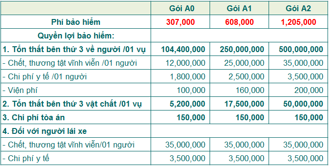 Bảo hiểm xe ôtô cá nhân