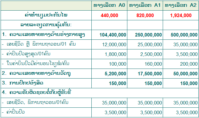 ປະກັນໄພລົດຕູ້